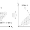 統計まとめ：主成分分析