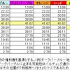 距離別確率表2