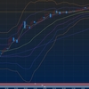 FX144日目　ドル円は米雇用統計でも109.7円を超えられず下落　今後の動きは？