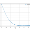 Python: PyTorch で RMSProp を実装してみる