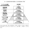 【準富裕層は日本の上位9%‼】資産5000万円以上まで行くにはどうすればいい？？