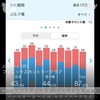2024年11月4日 フェニックスCC：87(29)