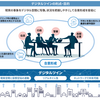 見えないものは改善できない！ 実世界の写像から課題解決に挑む「デジタルツイン」の価値【ＩＴ　Ｌｅａｄｅｒｓ】