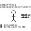 信仰とは何か？：人生を自分自身のものとするために