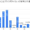 どのような経験で成長するか（2019年度第9回）