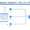 GCP内で完結！BigQuery にSaaS データをローディングする構成について