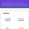 番外編　　Mi Smart Band 5　の睡眠モニター　10月の月間レポート　より。