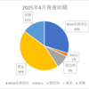 【資産】2025年4月末時点の個人資産