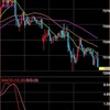 くりっく株365  FTSE100  2019/3/7運用状況