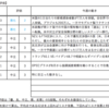 【7/13-7/17週の世界のリスクと経済指標】〜香港国安法で見えた民主主義のマイノリティー化〜