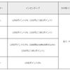 【改悪】LINEpayカードのポイント還元が超改悪