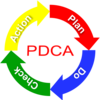 PDCAを回せない２つの理由