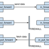 NATやファイアウォールの向こうへデータをお届けする fluent-plugin-pull_forward を書いた