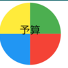 知ると得する会計知識809　なんだかんだ予算編成が日本で一番上手いのは財務省