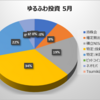 5月 アラサーゆるふわOLの投資資産公開