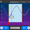 本日の釣果。。。1バラシのみ⤵️