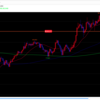豪ドル円来週の予習（2023/5/15〜19）