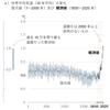 IPCC第6次報告②