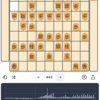 100日後に昇級する将棋日記18日目