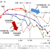 じじぃの「歴史・思想_508_日本の論点2021・アジア四小龍・韓国」