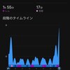休みの日の朝は  ・・・ジョグのねっとわ~く日記　２０２１年６月７日