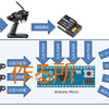 ラジコンをArduinoで自動運転！その2(必要なもの)
