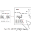 ESP32C3でPWMを出力する方法(サーボモータ用に)