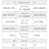 チチパス1回戦_vsコールシュライバー／東京2020オリンピック