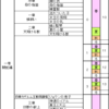 獣の奏者　年表製作手順