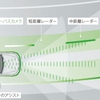 メルセデスベンツCクラス　W206　追加レビュー