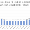 高齢化社会を異次元の施策で安全なものにするために