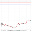 EUも0.75%の利上げ、日銀は動くか？