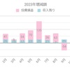 【総資産】令和５年９月末