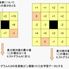 OpenCVでSVMを使った機械学習&推定