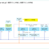 SCVMM 2025 の Hyper-V クラスターに仮想マシンを作成してみる。（Windows Server 2025）