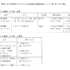 夜だるま新型コロナ情報／山形県