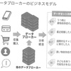 デジタル・デモクラシー⑥ データブローカー
