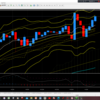 ～　１１月１０日ドル円チャート分析　～