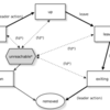 怒涛のAkka: Cluster Specification