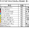 サウジアラビアロイヤルカップ2020（GⅢ）予想