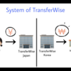 韓国留学の授業料の送金方法💰-TransferWise-