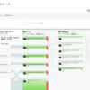 ブログ初心者が１ヶ月毎日投稿してみてわかったこと｜やっぱりSEO対策で上位表示