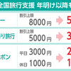 「全国旅行支援」年明け以降も継続へ 割り引き率は20％に