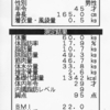 ★めざせ！5kg減！★　衆人監視ダイエット　計測第2回目