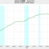 2019/3Q 日本の公的債務　GDP比　231.9%　▼