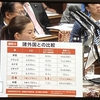 比例のみ削減は党利党略の匂い