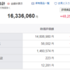 1月の報告