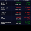 11月28日現在のポートフォリオについて。