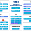 テキスト埋め込みのベンチマークMTEB（Massive Text Embedding Benchmark）って？