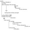 エペソ人への手紙1章１３〜１４節